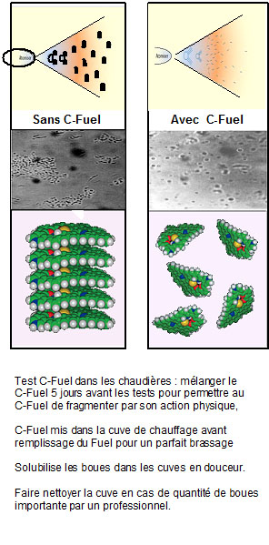 CFUEL13