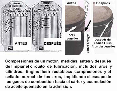 Pack premium diesel Mecarun (ECO 10000 + P18 + C99 + Engine Flush) 