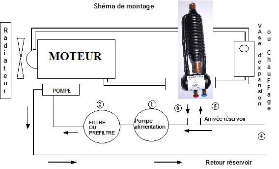 Durite gazole haute température